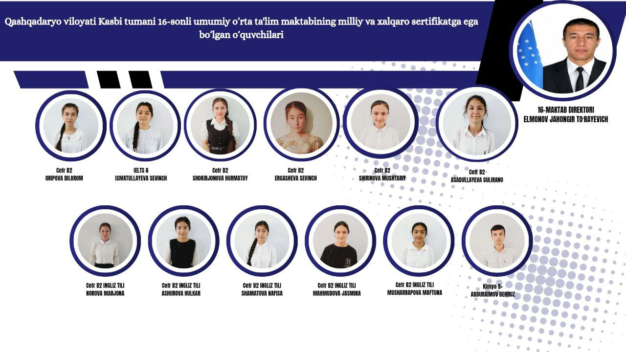 Bir maktabning 12 nafar bitiruvchisi 26 ta milliy sertifikatga ega bo'ldi